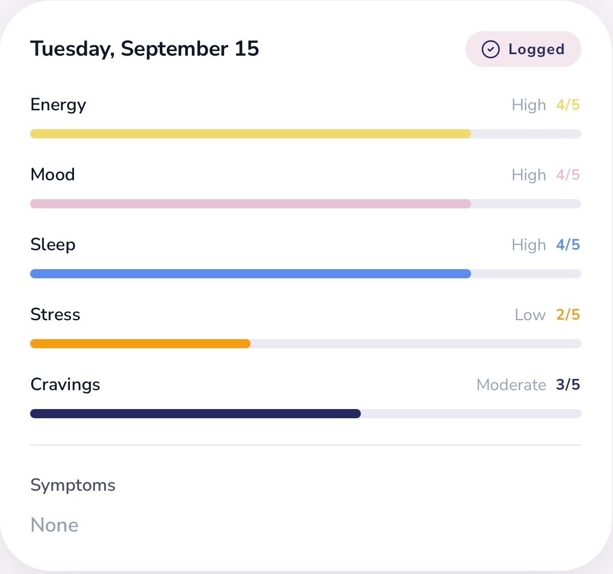 PCOS Tracker
